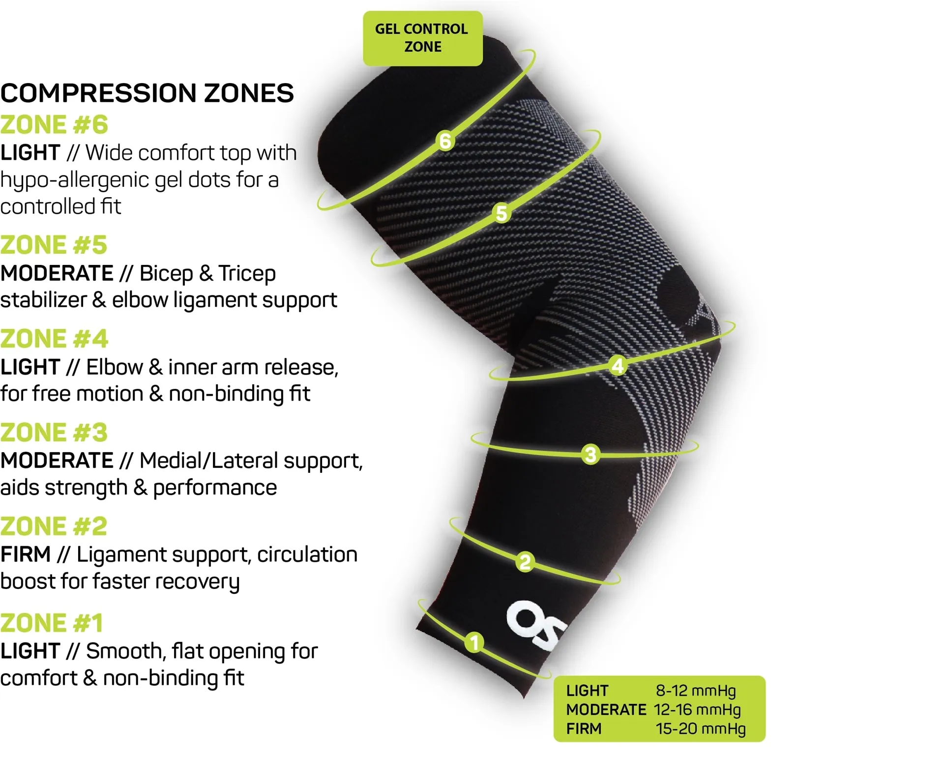 Elbow and Arm Performance Sleeve -OS1ST AS6